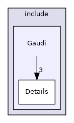 GaudiPluginService/include/Gaudi