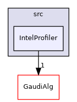 GaudiExamples/src/IntelProfiler