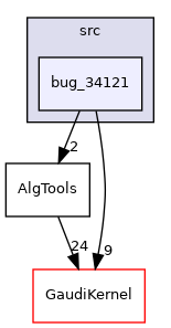 GaudiExamples/src/bug_34121