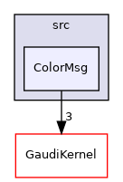 GaudiExamples/src/ColorMsg