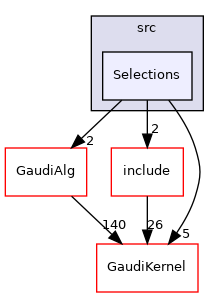 GaudiExamples/src/Selections