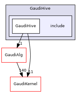 GaudiHive/include