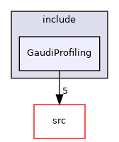 GaudiProfiling/include/GaudiProfiling