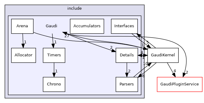 GaudiKernel/include/Gaudi