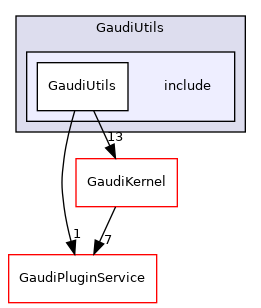 GaudiUtils/include