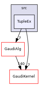 GaudiExamples/src/TupleEx