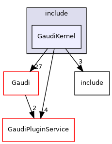 GaudiKernel/include/GaudiKernel
