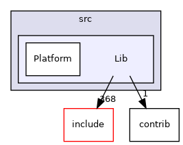 GaudiKernel/src/Lib