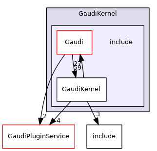 GaudiKernel/include