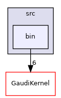 GaudiHive/src/bin