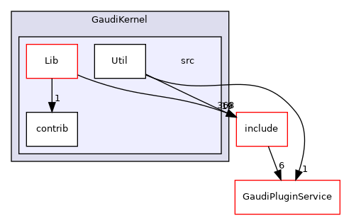 GaudiKernel/src