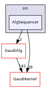GaudiExamples/src/AlgSequencer