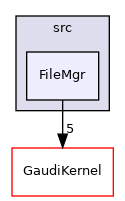 GaudiExamples/src/FileMgr