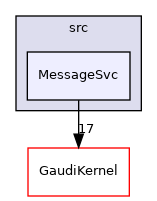 GaudiCoreSvc/src/MessageSvc