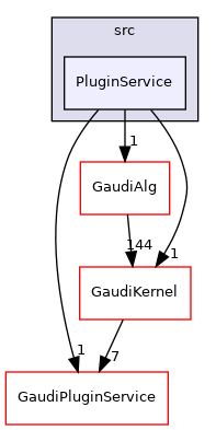 GaudiExamples/src/PluginService