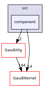GaudiMP/src/component