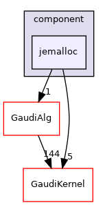 GaudiProfiling/src/component/jemalloc