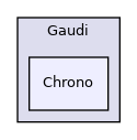 GaudiKernel/include/Gaudi/Chrono