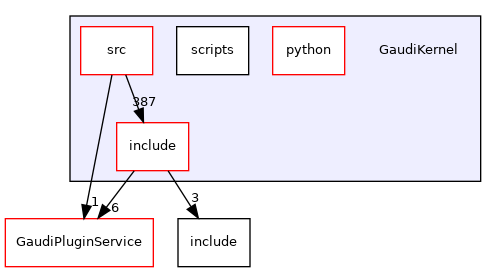 GaudiKernel