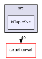 GaudiSvc/src/NTupleSvc