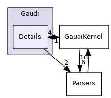 GaudiKernel/include/Gaudi/Details