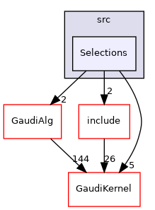 GaudiExamples/src/Selections