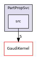 PartPropSvc/src