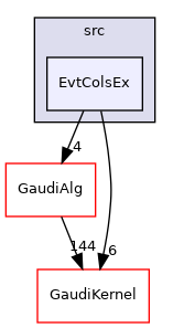 GaudiExamples/src/EvtColsEx