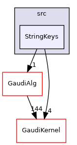 GaudiExamples/src/StringKeys