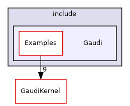 GaudiExamples/include/Gaudi