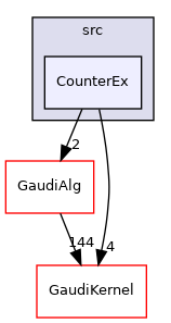 GaudiExamples/src/CounterEx