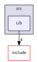 GaudiExamples/src/Lib