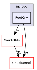 RootCnv/include/RootCnv