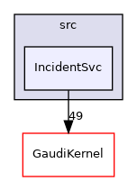 GaudiCoreSvc/src/IncidentSvc