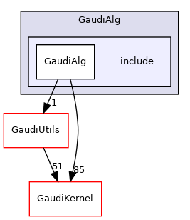 GaudiAlg/include