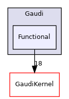 GaudiFunctional/include/Gaudi/Functional