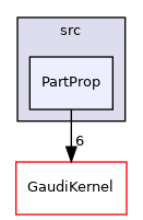 GaudiExamples/src/PartProp