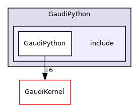 GaudiPython/include