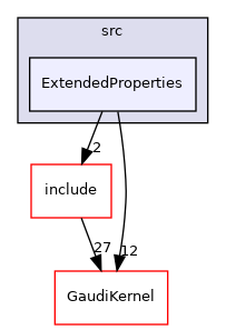 GaudiExamples/src/ExtendedProperties