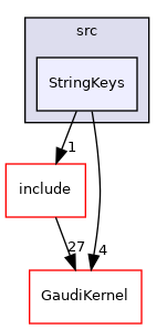 GaudiExamples/src/StringKeys