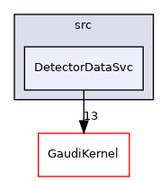 GaudiSvc/src/DetectorDataSvc