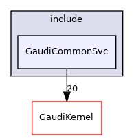 GaudiCommonSvc/include/GaudiCommonSvc