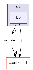 GaudiMP/src/Lib