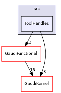 GaudiExamples/src/ToolHandles