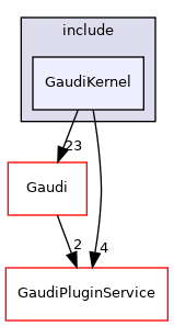 GaudiKernel/include/GaudiKernel