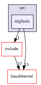 GaudiExamples/src/AlgTools