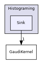 GaudiKernel/include/Gaudi/Histograming/Sink