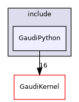 GaudiPython/include/GaudiPython