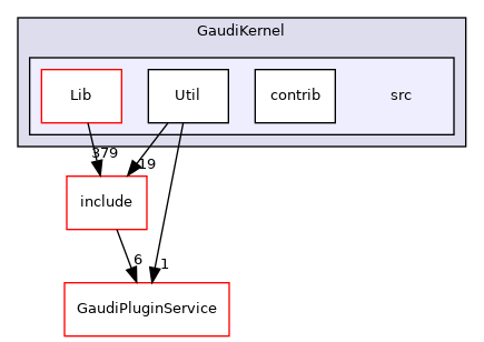 GaudiKernel/src