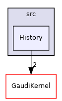 GaudiExamples/src/History